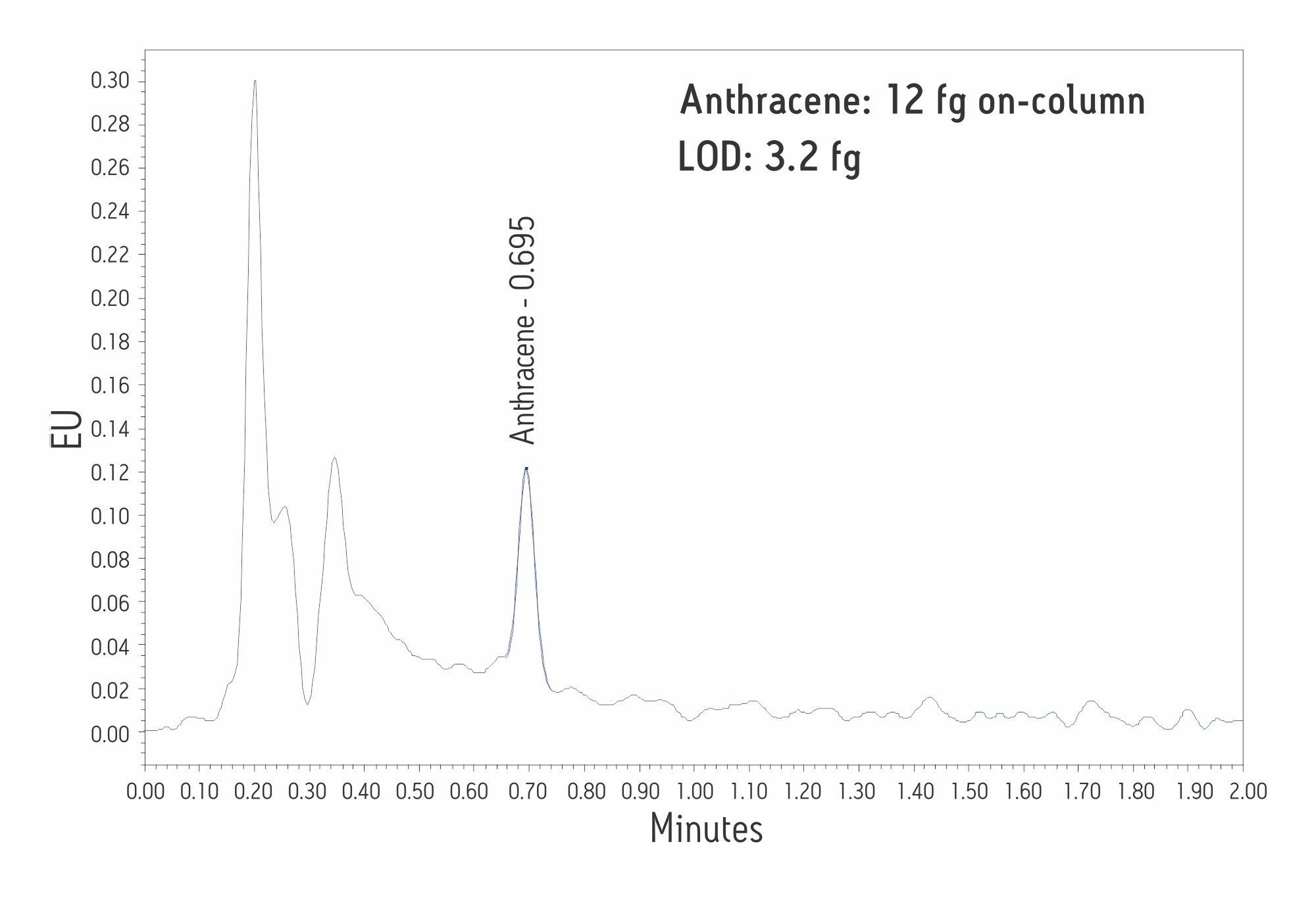 ACQUITY UPLC および ACQUITY Premier FLR 検出器 | 蛍光検出用 ACQUITY UPLC および ACQUITY Premier FLR 検出器 | 蛍光検出用